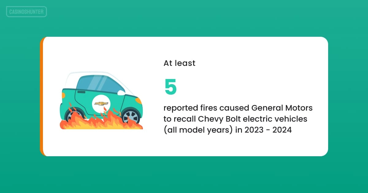 Chevrolet fire statistics