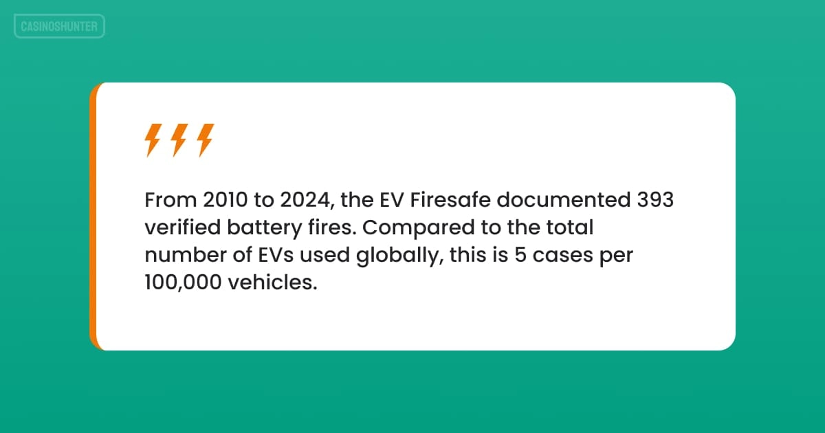 How many electric cars catch fire while charging
