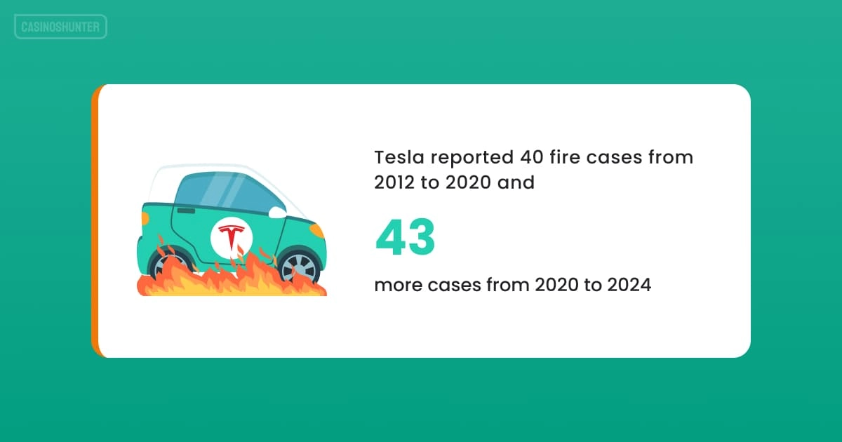 Tesla fire statistics
