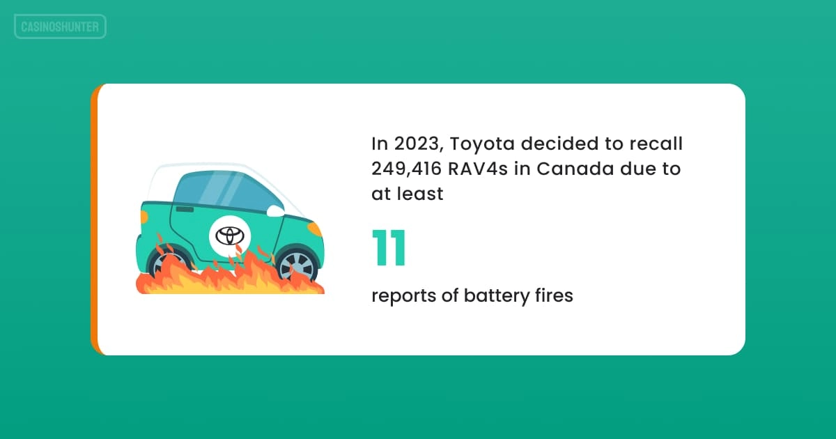 Toyota fire statistics