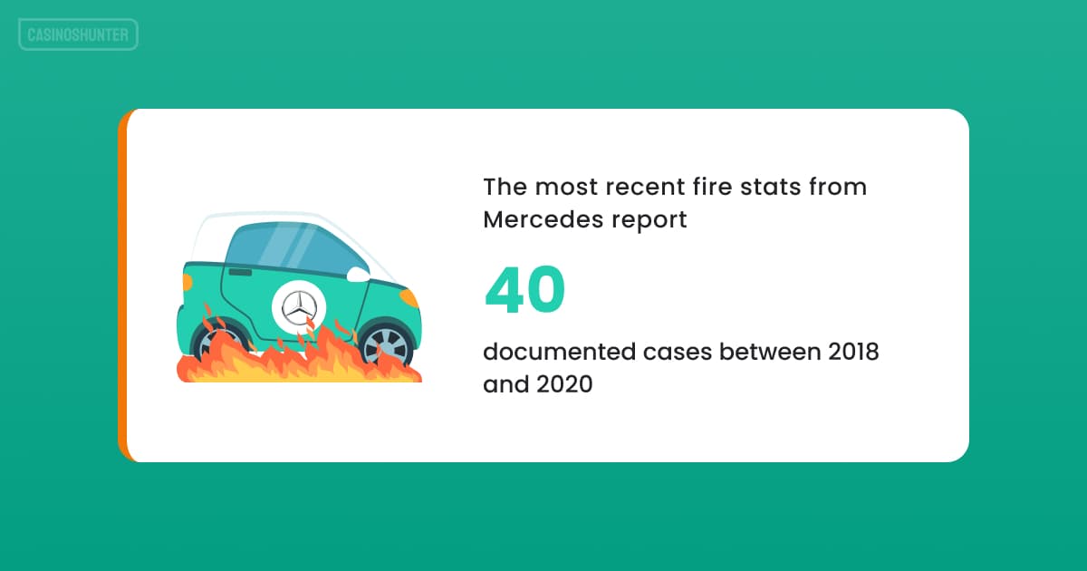 Electric Car Fire Statistics 2024 How Many EV Catch Fire?