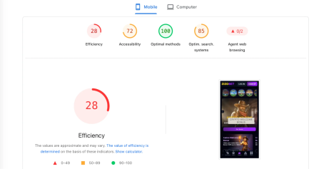 Zizobet Performance Mobile