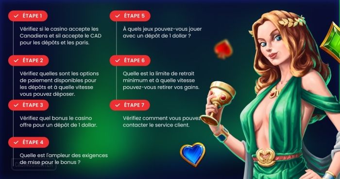 Comment choisir le meilleur casino avec dépôt de 1$