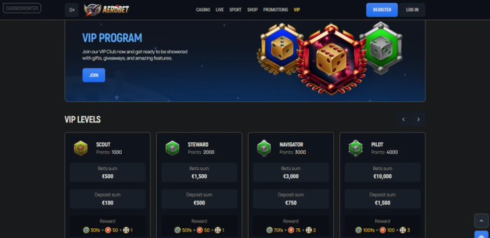 Aerobet Casino VIP Program