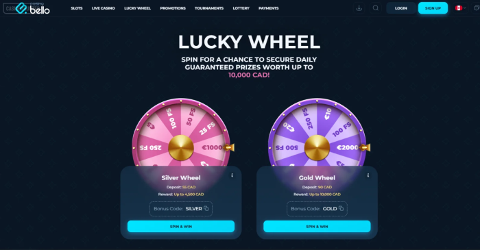 CasinoBello Casino Lucky Wheel