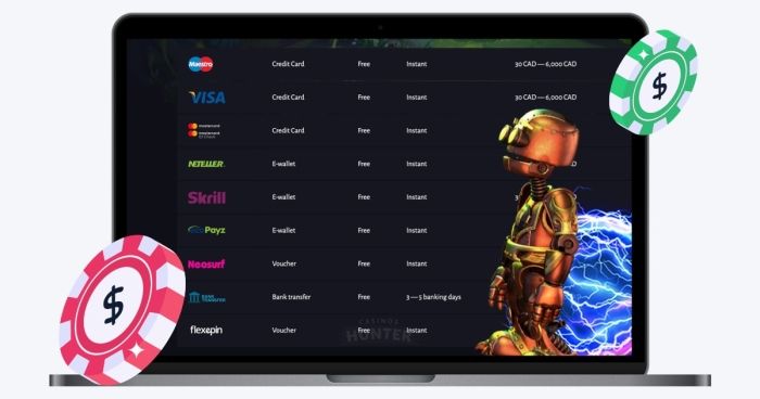 Casino Payment Methods
