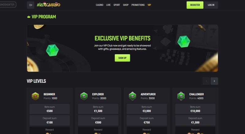 Avocasino Casino VIP Program