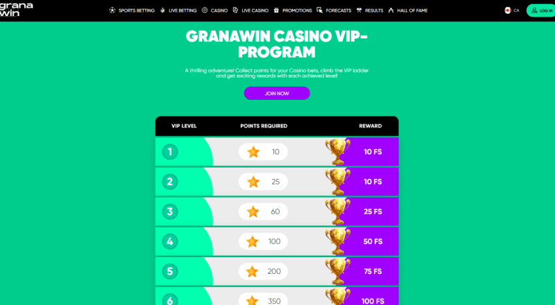 Granawin Casino VIP Program
