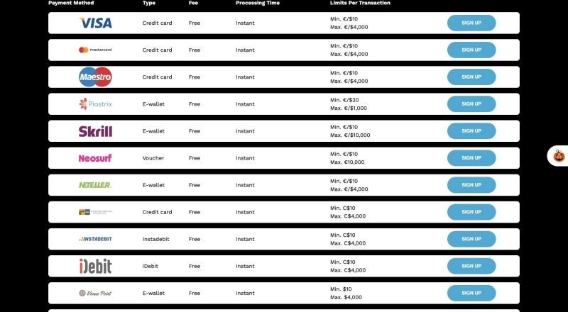 Level Up Casino Deposit Methods