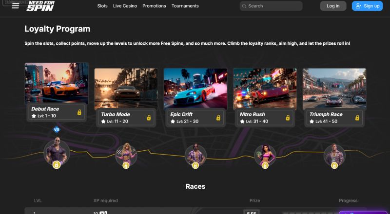 Need for Spin Casino Loyal