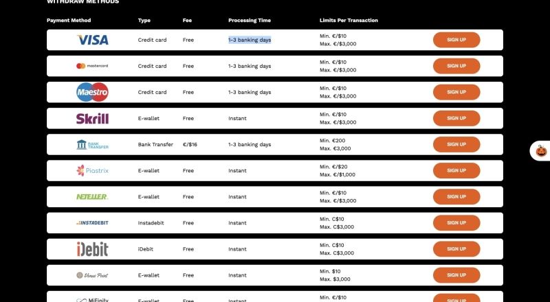 Level Up Casino Withdrawal Methods