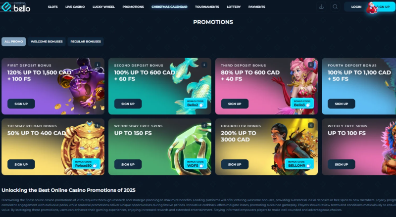 CasinoBello Casino Bonuses