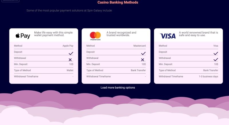 Spin Galaxy Casino Banking Methods